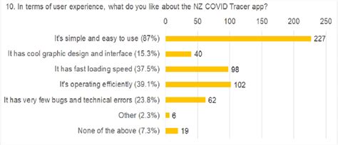 Contact Tracing Code 的图像结果