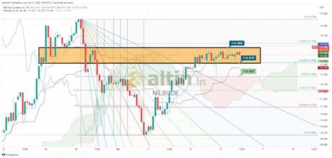 DXY Merak Edenler - Altin.in