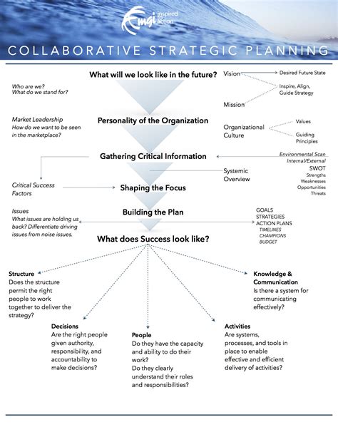 Collaborative Planning 的图像结果