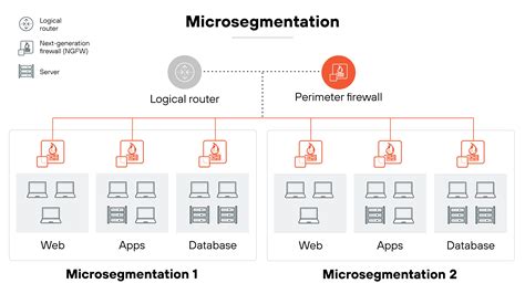 What Is SD-WAN Security? | SD-WAN Security Considerations - Palo Alto ...
