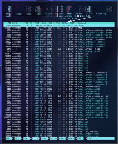 Image result for Arch Linux Memory Usage