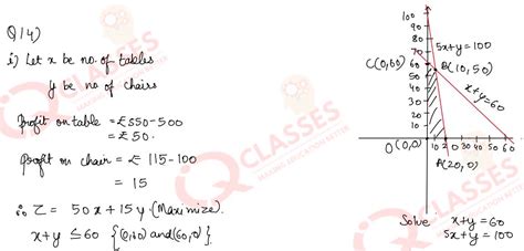 Image result for CBSE 12 Linear Programming