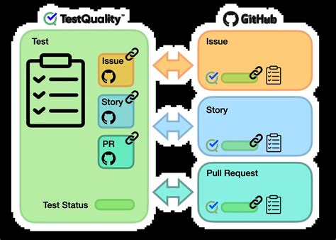 Image result for GitHub for Test Management Tutorial