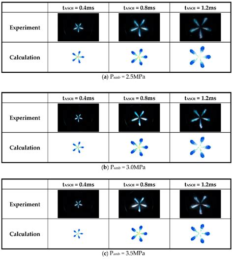 Effect of Premixed Ethanol Ratio Based on the Same Heating Value on the ...