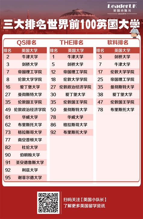 2018中国大学排名，八个榜单对比，你的学校排第几？