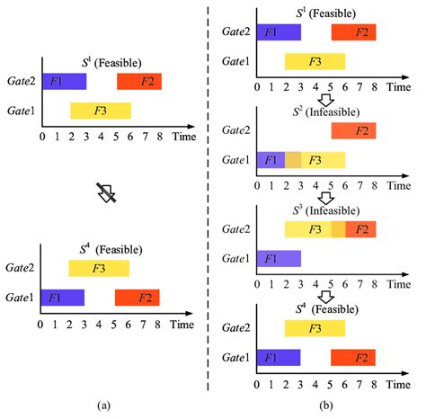 Rezultat imagine pentru Tabu Search Example