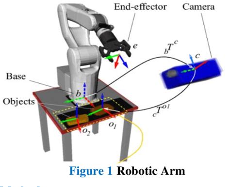 Image result for Robotic Arm Simulation Using Python