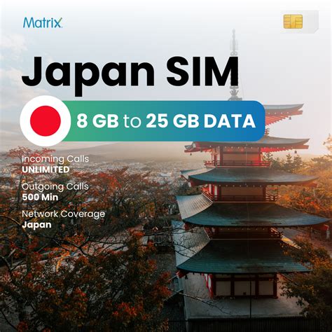 Buy Best International SIM Card Starting at Just Rs 99/- Only – Matrix