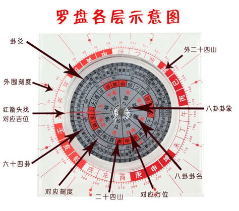 中国风水罗盘的使用方法图解，一看就会！_罗盘网
