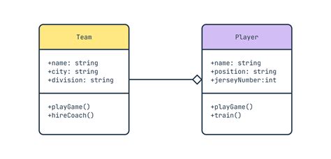 JavaScript Draw UML 的图像结果