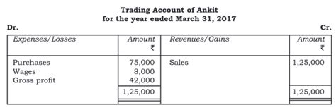 Financial Statements - I Chapter Notes - Accountancy Class 11 ...