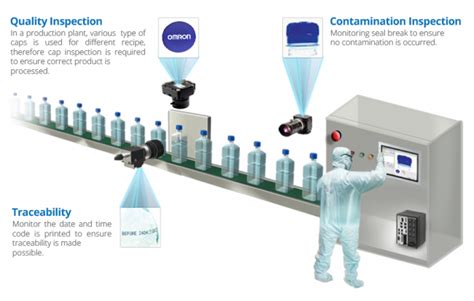 Image result for Omron First Computer Sysmac