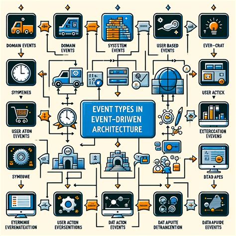 Event-Driven vs. Message-Driven. Which one to choose and why? | by Alex ...