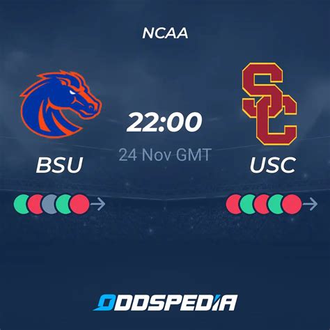 Boise State vs USC Betting Odds & Predictions | Oddspedia