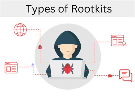Image result for Rootkit Images