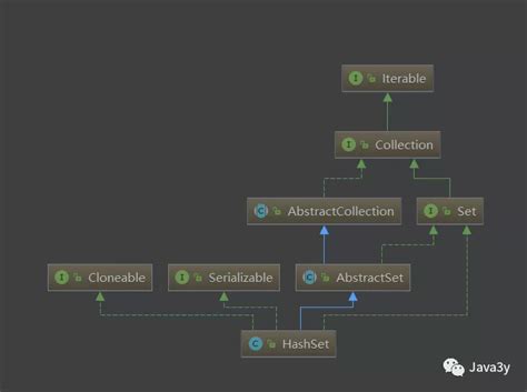 HashSet JavaScript 的图像结果