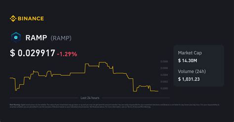 RAMP Price Today | RAMP to USD Live Price, Market Cap & Chart