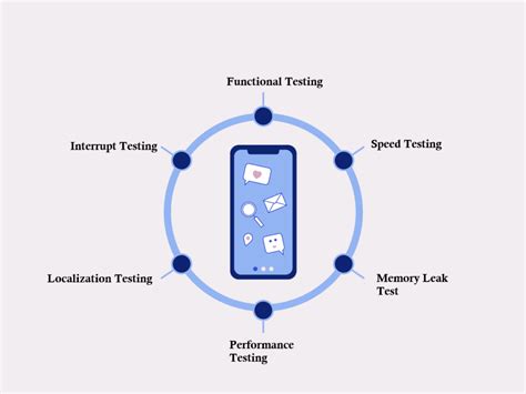 Mobile Testing Training 的图像结果