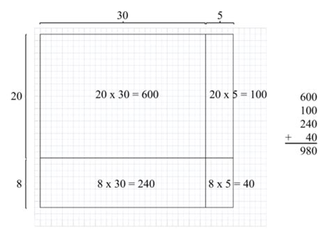 Image result for Area Model with Decimals