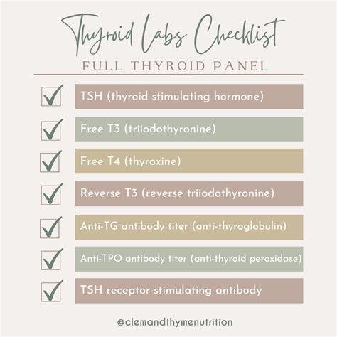 Thyroid Labs And What They Mean Thyroid Tests & Labs What Your