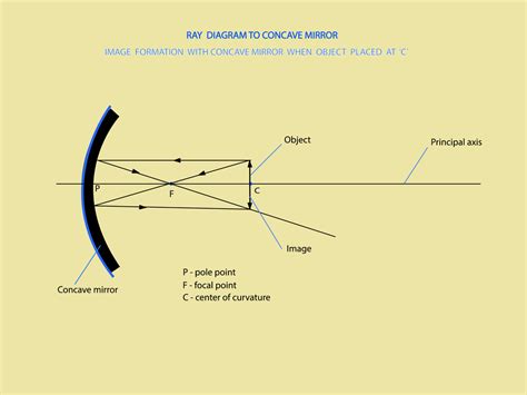 Images formed by concave and convex mirrors — lesson. Science State ...