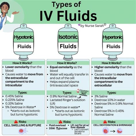 There are three main types of IV fluids: isotonic, hypotonic, and ...