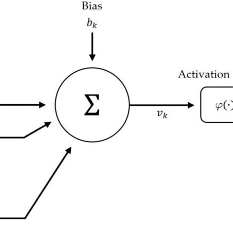 Image result for Linear/Nonlinear Neuron Model