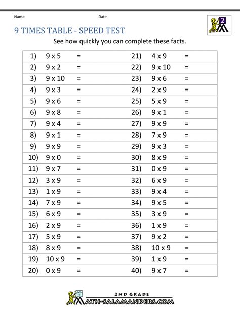 Math Times Table Test 的图像结果
