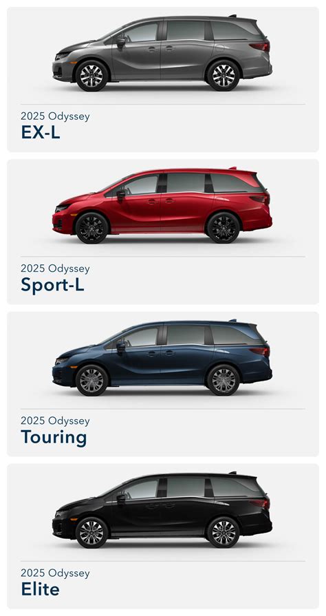 2025 Honda Odyssey Vs. Toyota Sienna Minivan Comparison