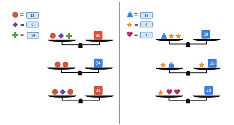 Image result for Math Is Fun Simultaneous Equations