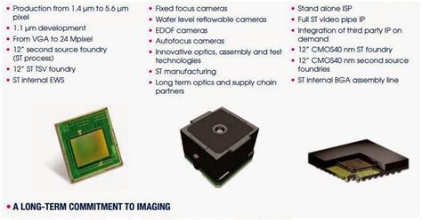St Image Sensor Module 的图像结果