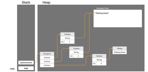 Java Memory Structure 的图像结果