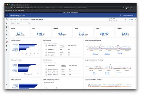 Image result for NetApp Performance Analysis