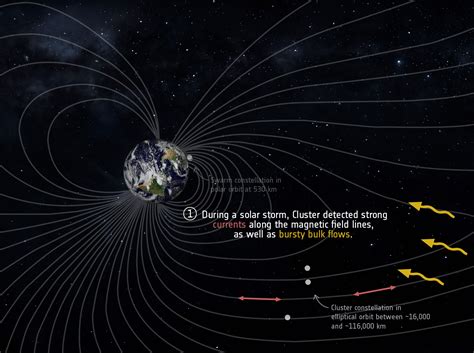 ESA - Magnetic reconnection in Earth's magnetosphere