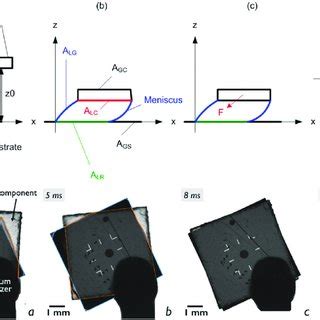 Image result for Self Alignment at Interface