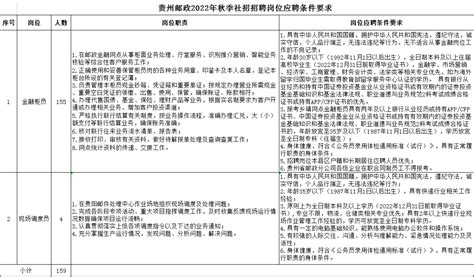 五险二金！全省有岗！中国邮政社招159人_招聘_人员_岗位