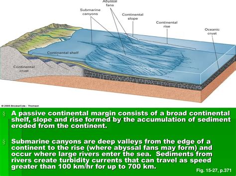 PPT - Chapter 15: Ocean Basins PowerPoint Presentation, free download ...