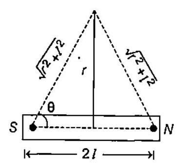SATHEE: Magnetism And Matter