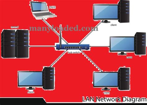 Simple LAN Set Up 的图像结果