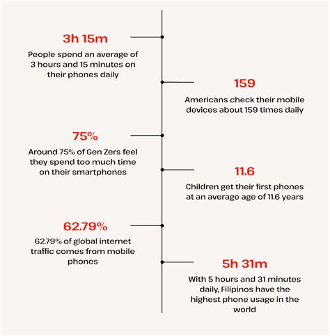 Image result for Phone Screen Time