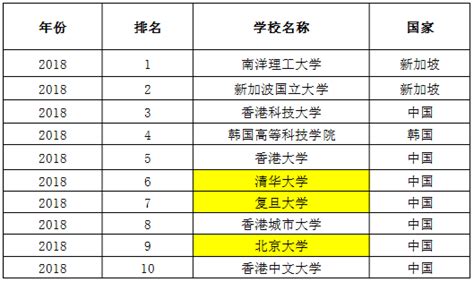 这20个潮汕学校校服最好看！有你的学校吗？_汕头