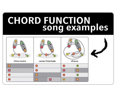 Image result for Chord Real-World Example