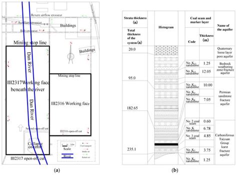 Advanced Risk Assessment in Geotechnical Engineering