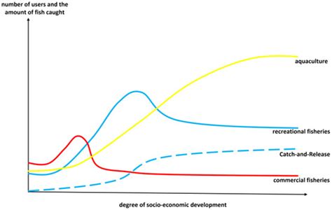 Fish Hooks and the Protection of Living Aquatic Resources in the ...