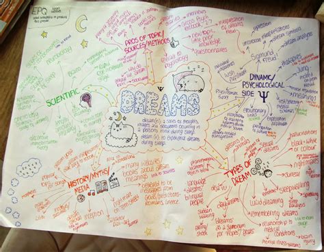 Image result for Epq Topic Examples