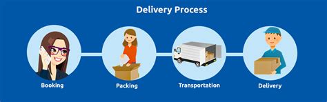 Packers and Movers in Gurgaon | Movers and Packers in Gurgaon | A-Trans