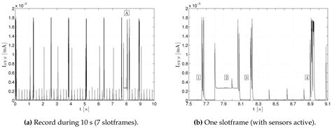 I3Mote: An Open Development Platform for the Intelligent Industrial ...