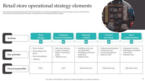 What Is Operational Strategy 的图像结果