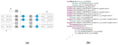 Remote Sensing | Special Issue : Hyperspectral Imaging and Applications