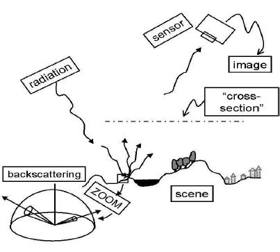 Image result for Real Image Formation